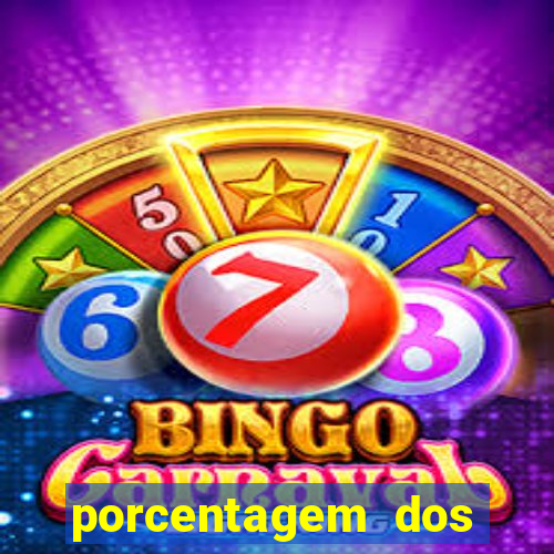 porcentagem dos slots pagantes